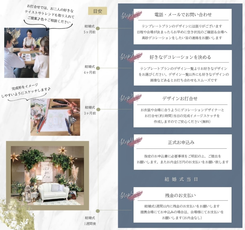 お申し込みの流れ